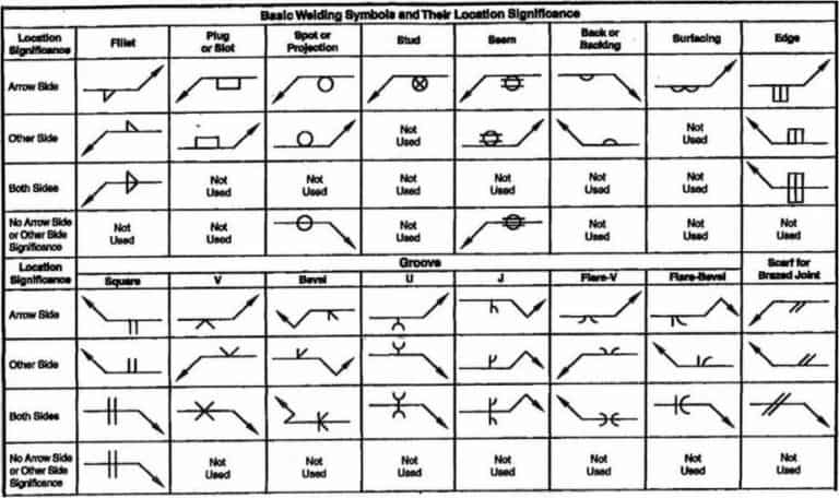 Basic Welding Symbols Explained - IMAGESEE